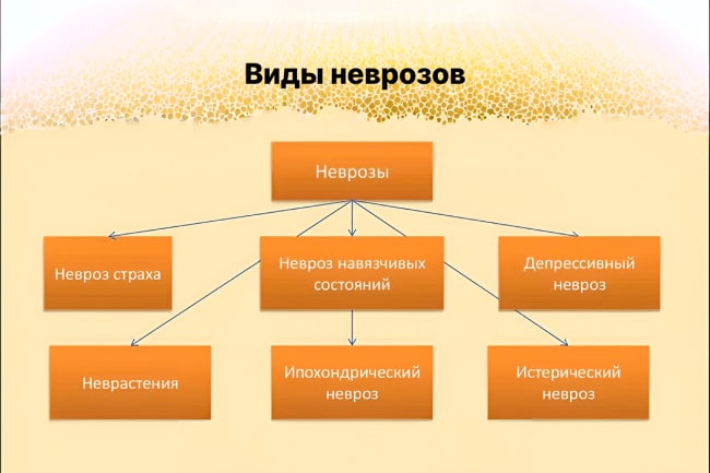Инфографика неврозы